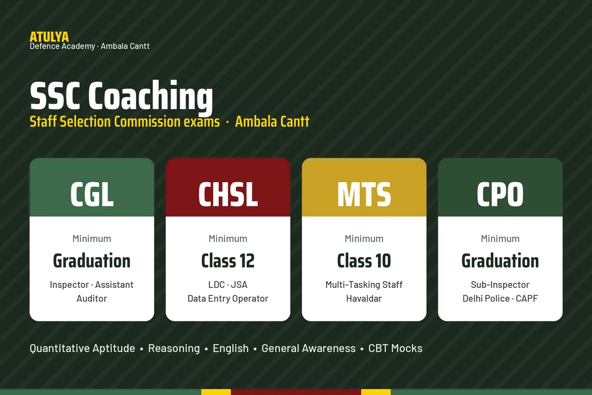 SSC coaching in Ambala Cantt for CGL, CHSL, MTS and CPO exams at Atulya Defence Academy